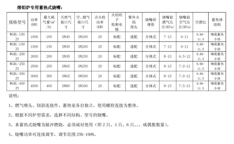 自蓄式热烧嘴产品参数